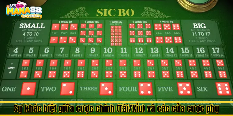 Hướng dẫn cách đặt cược các cửa phụ trong Sicbo tại Mana88 2 Sự khác biệt giữa cược chính (Tài/Xỉu) và các cửa cược phụ