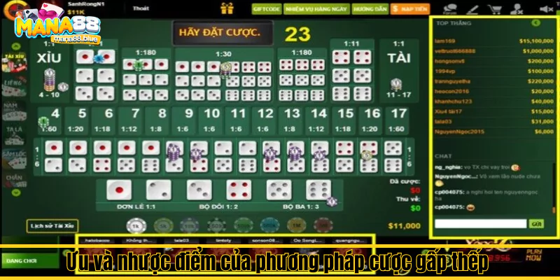 Phương pháp cược gấp thếp (Martingale) trong Tài Xỉu Mana88 2 Ưu và nhược điểm của phương pháp cược gấp thếp