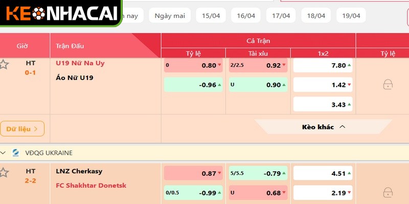 Công nghệ phân tích tỷ lệ kèo tiên phong mang lại ưu thế tuyệt đối